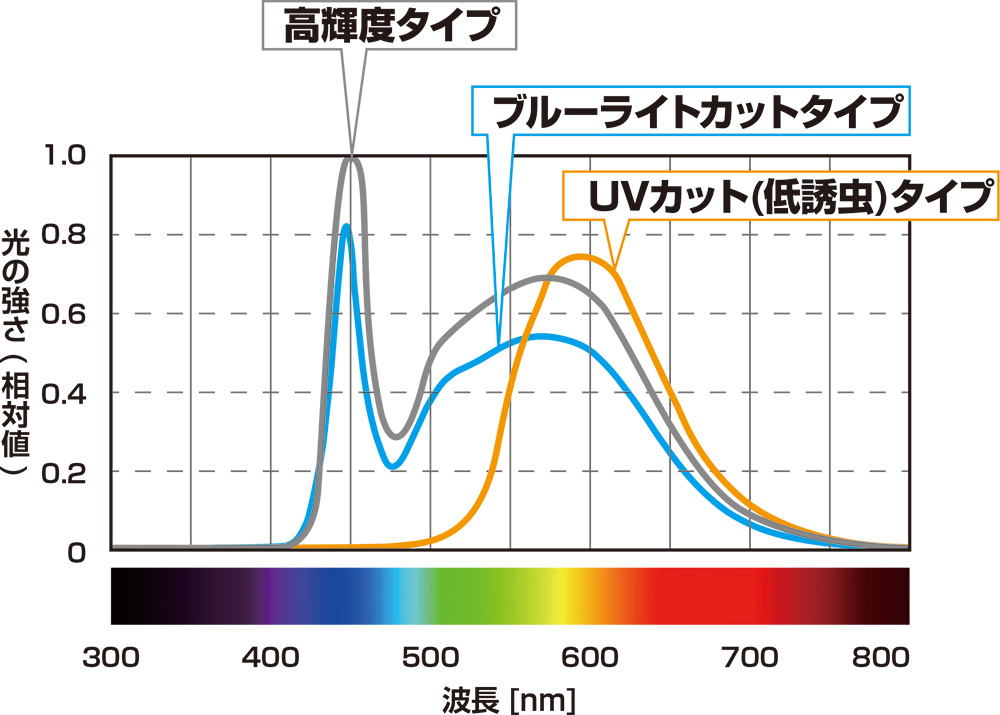 店 プロキュアエース岩崎 防爆形LED高天井照明器具 水銀250W相当 ブラケット形 電線管径φ22  112-7572 EXIL2033SA9-22  1台